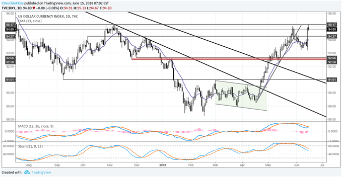 DXY Index Pauses at Yearly High as China-US Trade War Escalates