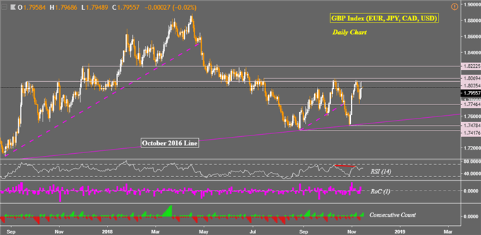 GBP Prices Jawboned by Brexit News, AUD/USD May Look Past Jobs Data