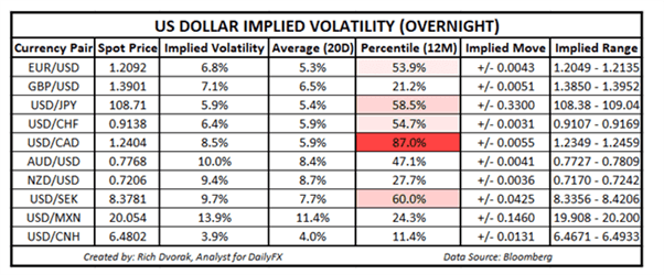 US Dollar Price Action Set Up for FOMC: EUR/USD, AUD/USD Levels