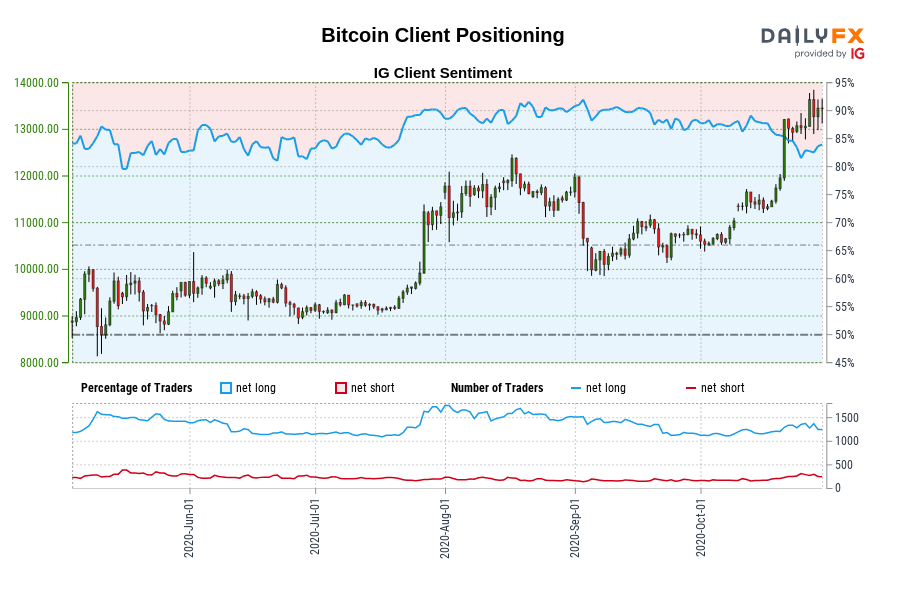 Bitcoin Client Positioning