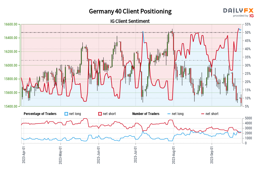Germany 40 Client Positioning
