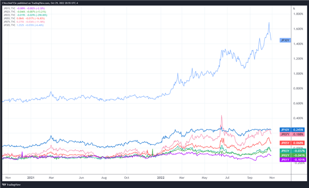 Weekly Fundamental Japanese Yen Forecast: Intervention Matters Little