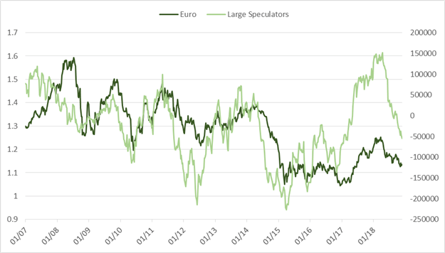 Wöchentliches CoT-Update für Gold, GBP/USD und andere führende Märkte