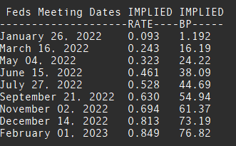 Gold Price Outlook: Fed Hiking Cycle Impact on Gold