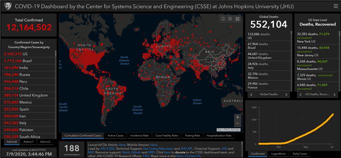 COVID19 cases worldwide 