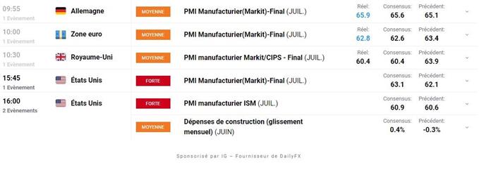 Calendrier economique du Jour