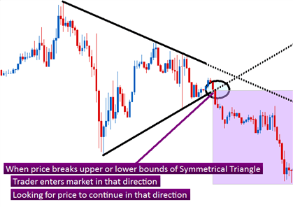 The Forex Trader’s Guide To Price Action