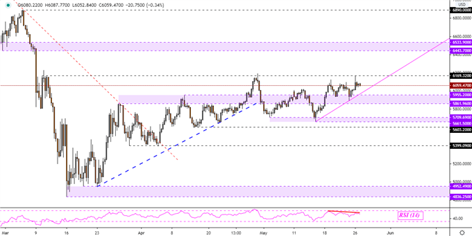 FTSE 100, S&P 500, CAC 40 Forecasts: Analyzing Signals in Positioning