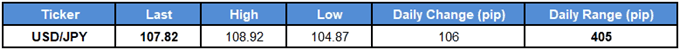 Image of daily change for usdjpy rate