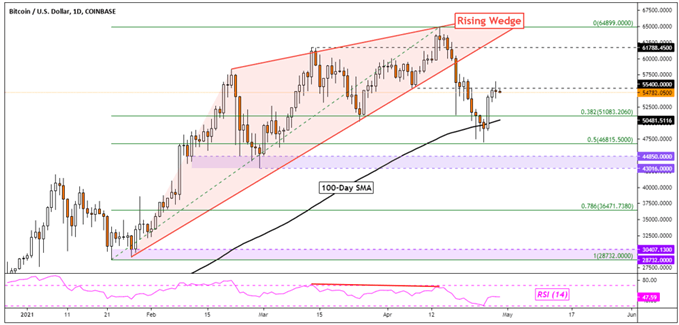 Bitcoin, Litecoin, Ethereum Analysis: BTC and LTC Attempting Recovery, ETH at Risk?