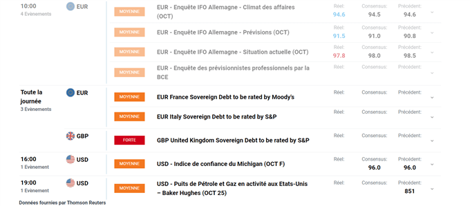Calendrier économique
