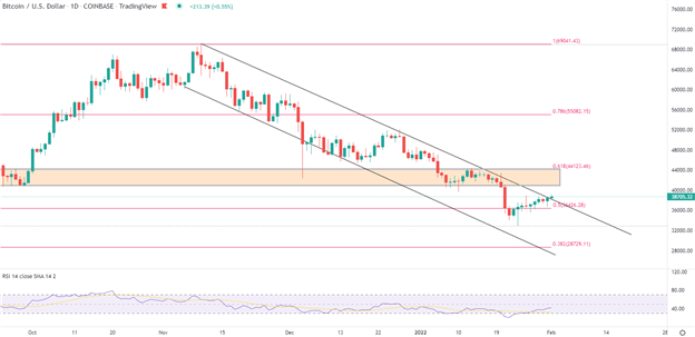 Bitcoin Setup – BTC/USD Bulls Take Control of the Trend