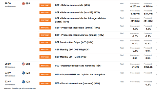 calendrier économique
