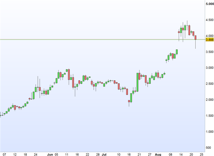 Bitcoin: Nach der Fork ist vor der Fork