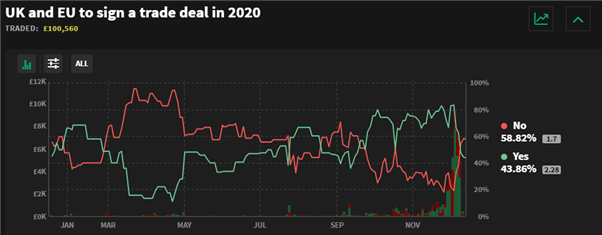 GBP/USD Weekly Forecast: Sterling on High Alert for Sunday Showdown