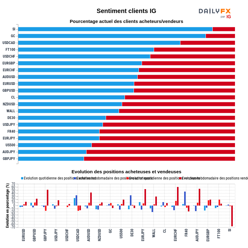 Rapport du Sentiment Clients IG 2021-06-25 12:00