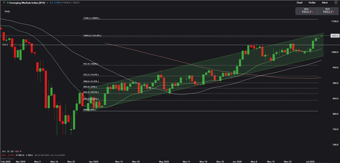 Hang Seng Index Breaks 25,000 as China A50 Tests a Key Resistance