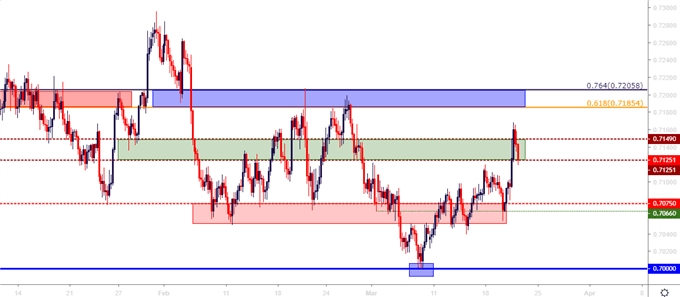 audusd price aud/usd four hour price chart