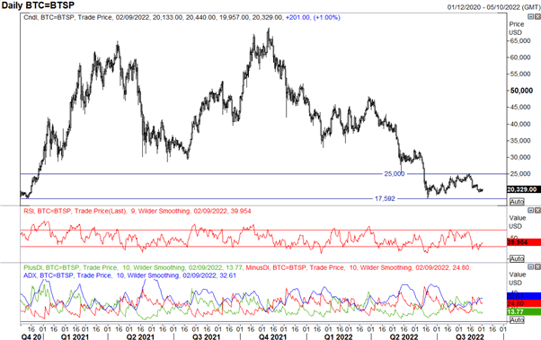 bitcoin ethereum forecast