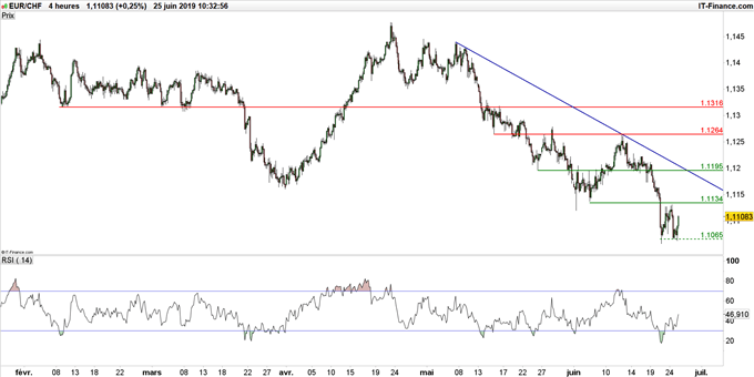 eur-chf-renforc-le-franc-suisse-pourrait-enfoncer-davantage-l-euro