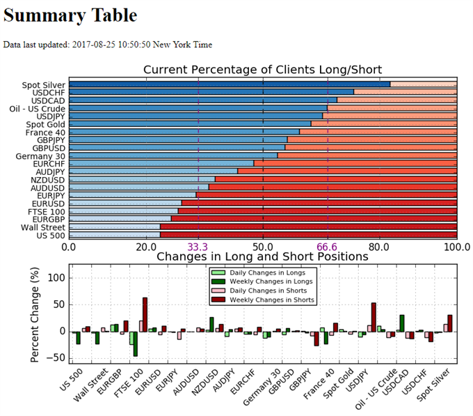 Retail Sentiment