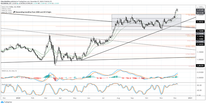 eur/usd rate forecast, eur/usd technical analysis, eur/usd rate chart, eur/usd chart, eur/usd rate, euro forecast, euro rate, euro rate forecast, euro to dollar