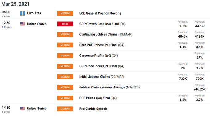 Dow Jones, Russell 2000 Probing Key Support as Reopening Trade Unwinds