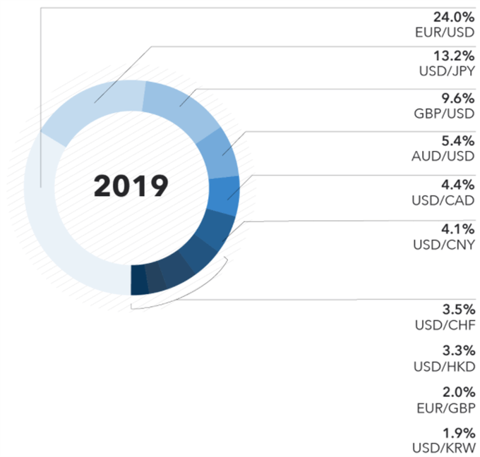 Bank for International Settlements, 2019