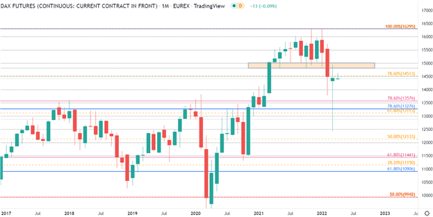 EUR/USD колеблется на фоне выступлений ФРС, но устойчивость DAX и FTSE сохраняется