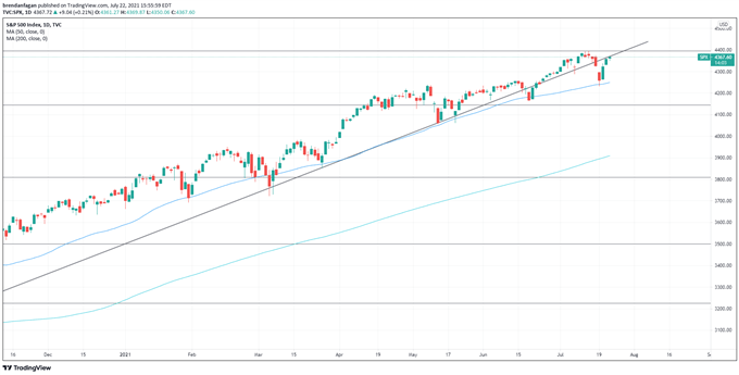 Nasdaq 100 Outlook: Strong Intel Earnings May Lead Stocks Higher 
