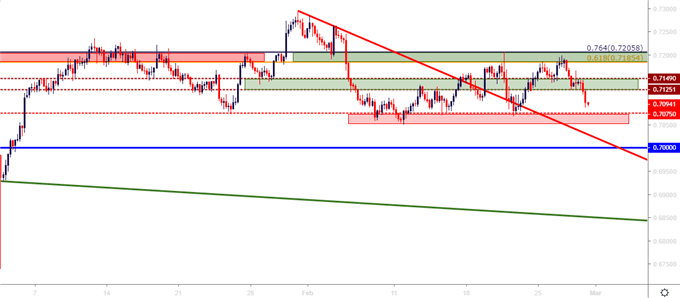 audusd aud/usd four hour price chart