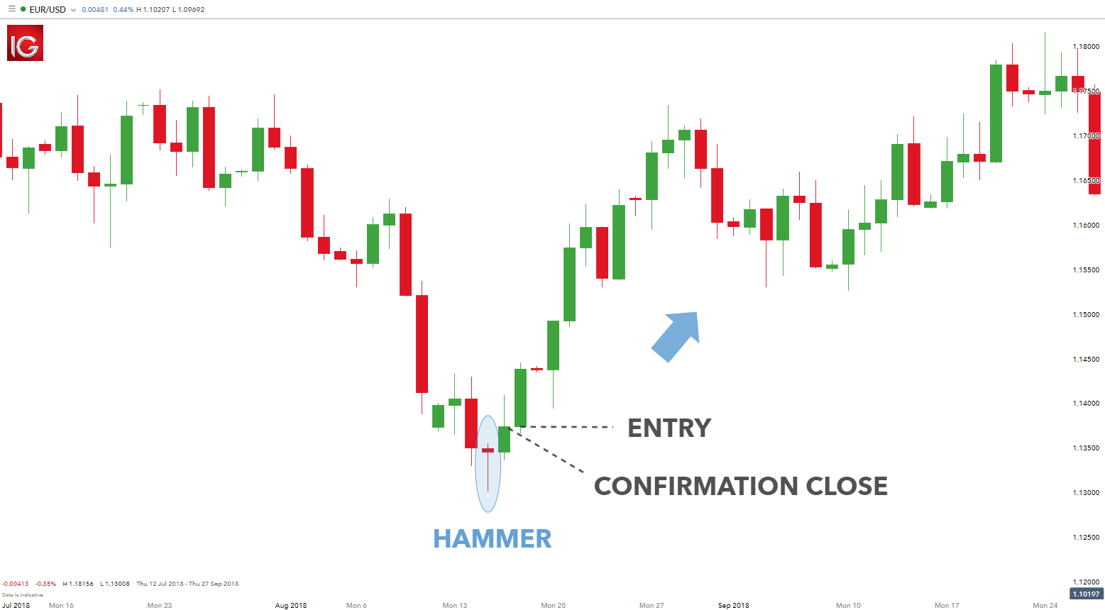 A short overview on trading gold