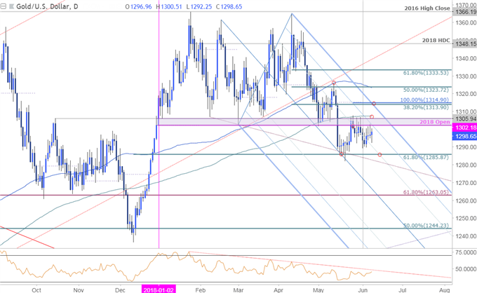 Nasdaq Technical Chart