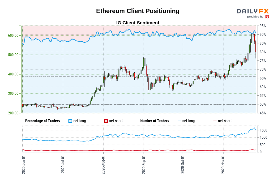 Ethereum Client Positioning