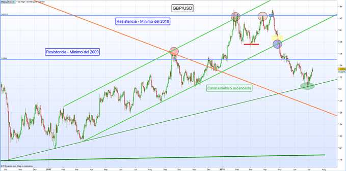 Resumen de mercados: Brexit y temporada de resultados financieros liderando mercados globales