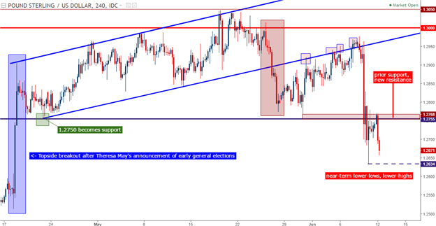 Stocks Weaken Ahead of the Fed: GBP/USD, USD/JPY Await BoE, BoJ