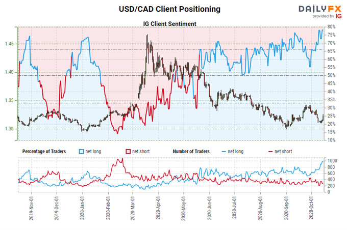 Central Bank Watch: BOC, RBA, &amp; RBNZ Rate Expectations; AUD, CAD, NZD Positioning Update