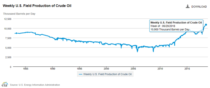 Oil Forecast: Bearish Series Unfolds as Monthly Opening Range Snaps