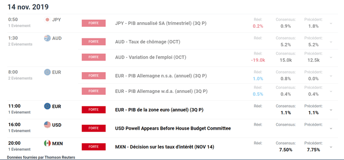Calendrier économique
