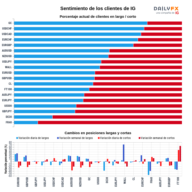 Reporte del sentimiento de los clientes de IG 2021-06-12 12:00