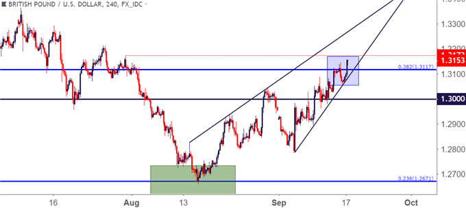 GBPUSD – GBP/USD Vier-Stunden-Kurschart