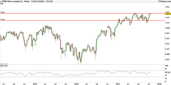 Brexit : 3 risques baissiers s’installent sur l’indice FTSE 100