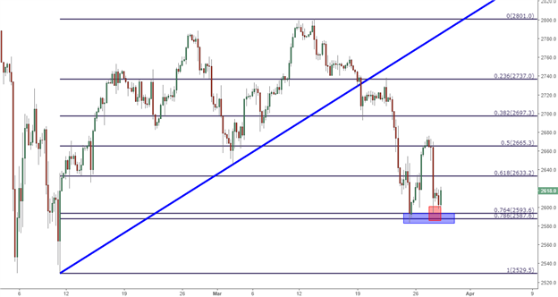 US Dollar Grasps on to Gains as Pressure Continues to Build in the S&P