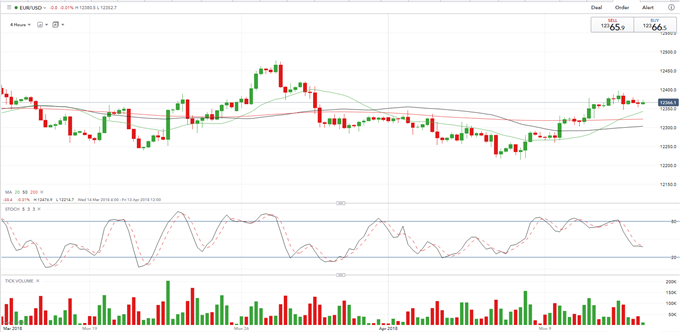 EURUSD Looks To Bundesbank's Weidmann For Hawkish Boost