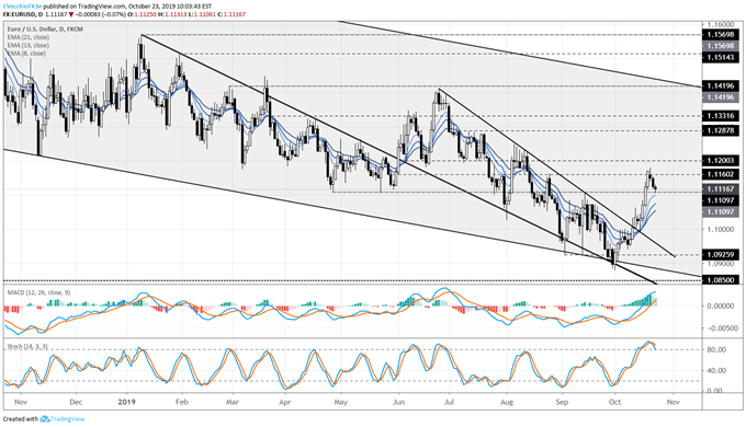 eurusd rate forecast, eurusd technical analysis, eurusd rate chart, eurusd chart, eurusd rate, euro forecast, euro rate, euro rate forecast, euro to dollar, pound to euro