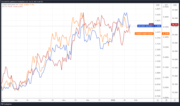 Central Bank Watch: Fed Speeches, Interest Rate Expectations Update; January Fed Meeting Preview