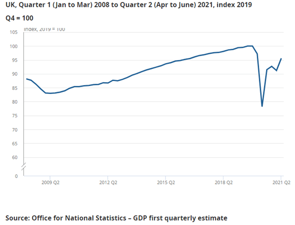 GBP/USD : la livre reste inchangée malgré le rebond du PIB britannique
