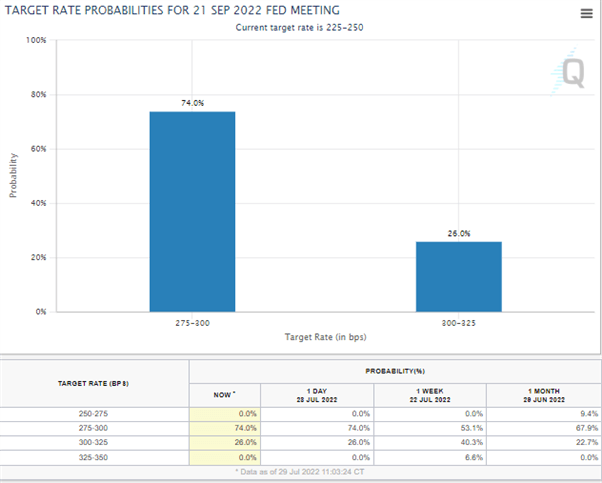 S&amp;P 500, FTSE 100 Week Ahead: NFP, ISM and BoE Rate Decision