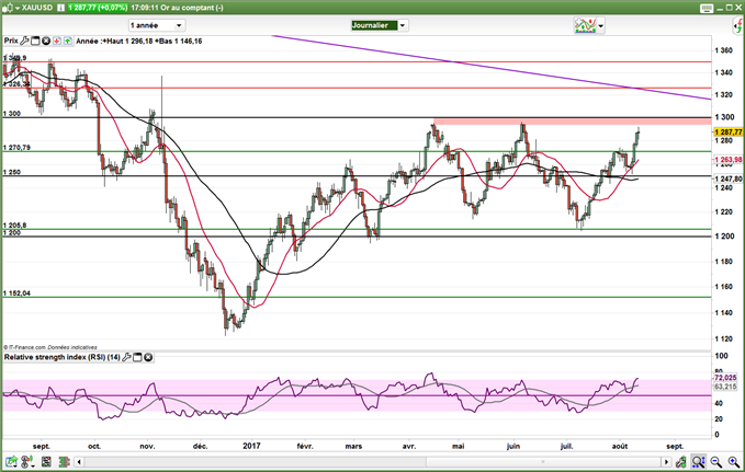 Tour de la semaine prochaine sur le Forex : PIB et Inflations sont attendus