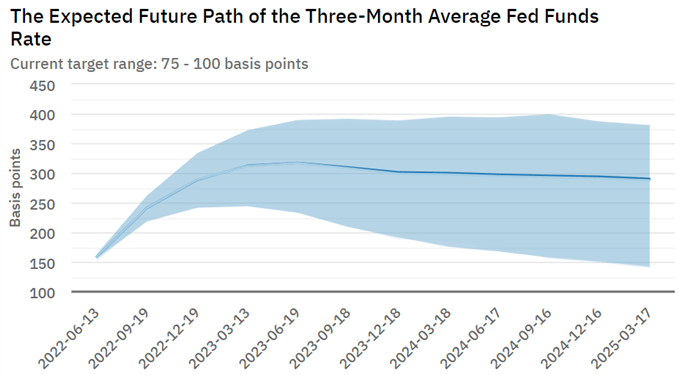 Cpi Report May 2022 Predictions